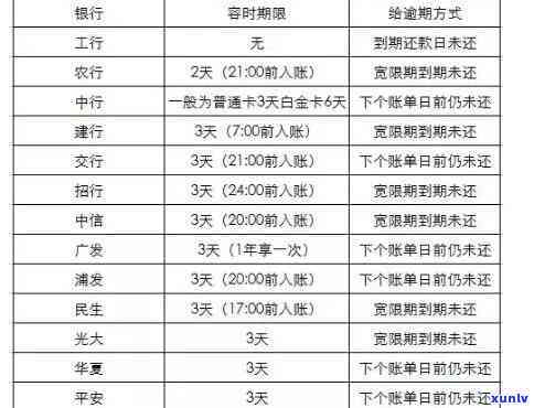 华银行 逾期还款-华银行逾期还款协商成功没有协议