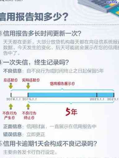 民生银行逾期上吗，民生银行逾期是不是会上？你需要熟悉的信用疑问