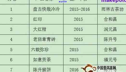 班盆古树茶2019价格行情，深度解析：2019年班盆古树茶的价格走势与市场行情