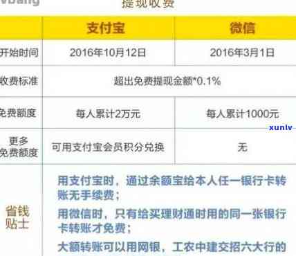 华还款几天：逾期、扣款规则全解析