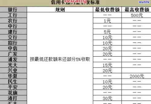 华还款几天：逾期、扣款规则全解析