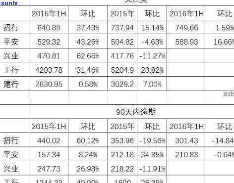 兴业逾期三个月本金怎么算，兴业银行逾期三个月未还，怎样计算本金？