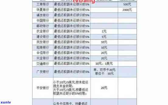 华银行逾期还款常见问题解答：如何处理、影响及应对策略