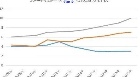 三青翡翠价格走势：实时图表与深度分析