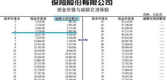 华保险推多久交不作用：退保与？