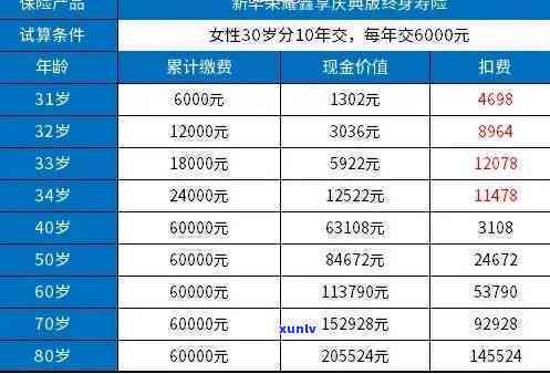 华保险推多久交不作用：退保与？