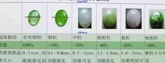 翡翠珠宝级别：详细解析与标准