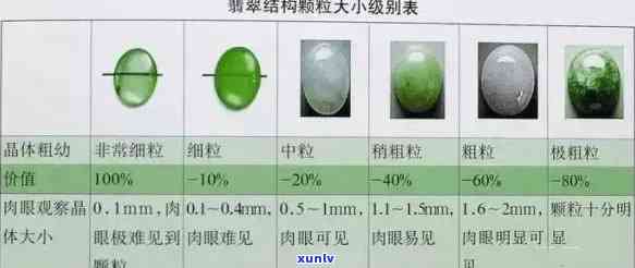 翡翠珠宝级别：详细解析与标准