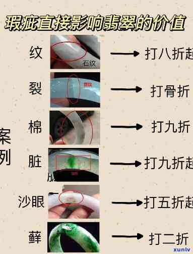 翡翠砍价王一号店：专业视频教学，帮您掌握砍价技巧！