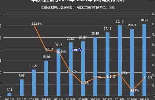 华融湘江闪贷逾期解决攻略：怎样解决逾期还款？