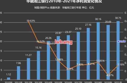 华融湘江逾期被锁卡-华融湘江逾期被锁卡怎么办