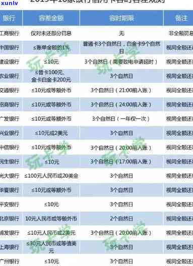 民生逾期一年找谁协商，怎样解决民生信用卡逾期一年的疑问？