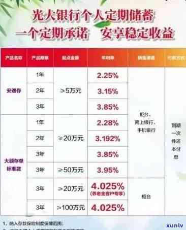 光大违约金计算  ：怎样计算、多少合适及退还技巧