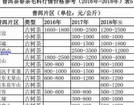 如果信用卡逾期，能否申请贷款？信用记录、利息和申请流程了解一下！