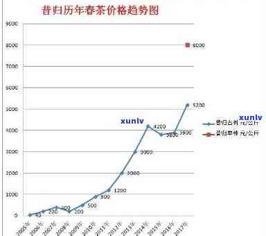 昔归古树茶2021年价格，最新报价：2021年昔归古树茶市场价格分析