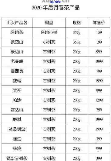 高山古树茶饼市场价多少？一斤多少钱？价格查询全在这里！