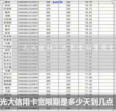 光大银行逾期10天  说下期还款日前还上就行，光大银行逾期：  称下期还款日前归还可避免罚息