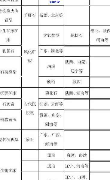 全揭秘：玉石矿区分布及主要城市、地方一览