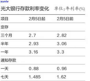 怎样写光大银行减免申请书？减免利息步骤与所需材料