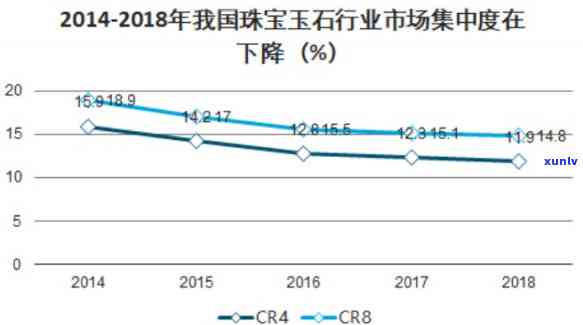 玉雕市场规模、分布及销售额估算