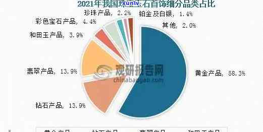 玉雕市场规模、分布及销售额估算