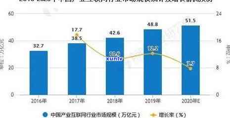 玉雕市场规模、分布及销售额估算