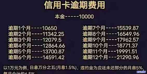 光大乐金逾期利息怎么算，详解光大乐金逾期利息计算  