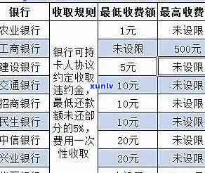 光大逾期违约怎么收费，光大逾期违约的费用计算方法解析