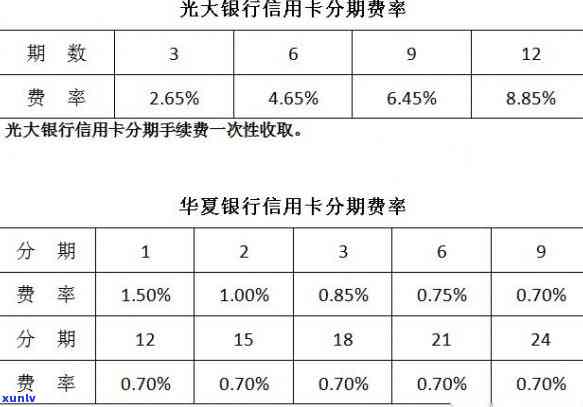 光大银行逾期后，办分期能否免利息？