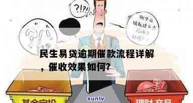 民生易贷逾期催款流程，深入熟悉民生易贷逾期催款流程