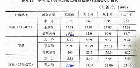 最新！班盆古树茶2020-2021价格对比表及行情分析