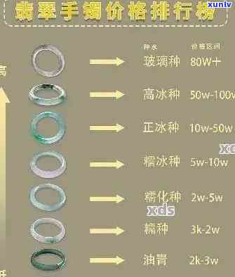 三太翡翠手镯价格大全：最新款式与价格表一览