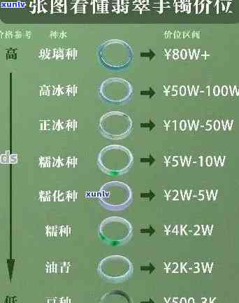 三太翡翠手镯价格大全：最新款式与价格表一览