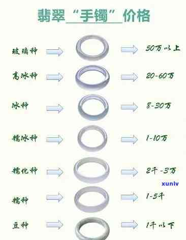 三太翡翠手镯价格大全：最新款式与价格表一览