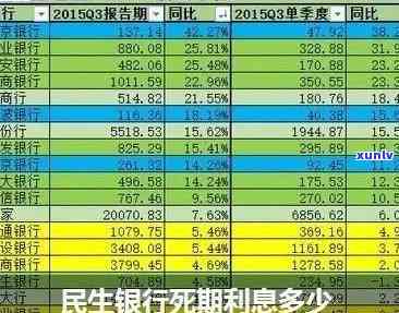 民生银行逾期四万七利息多少，民生银行：逾期四万七的利息是多少？