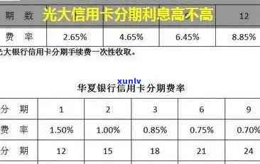 光大逾期个性化分期-光大逾期个性化分期面签一般问什么