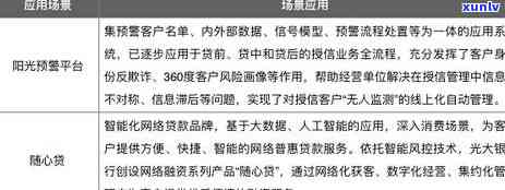 信用卡逾期还款不影响正常使用？网贷、信用卡还款真相解析