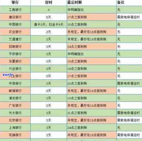 光大银行逾期多久会进入系统？作用你信用记录的关键日期