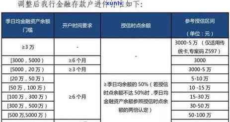 民生理财白金卡逾期会怎么样，民生理财白金卡逾期：结果严重，需谨对待