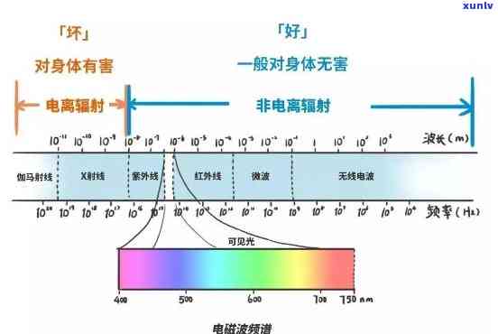 翡翠镯子中发现冰丝？如何处理与保养，让你的翡翠保持光泽