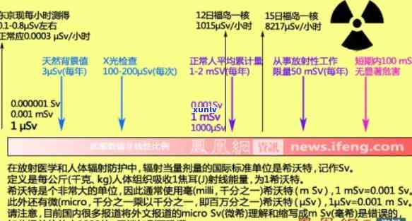 一次辐射不能超过多少剂量、次数和时长？