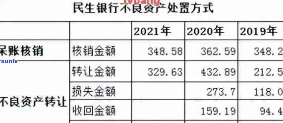 民生银行逾期3个月，民生银行贷款逾期三个月，借款人面临严重结果