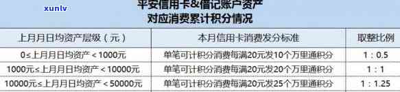 平安逾期会收取手续费吗？具体金额是多少？