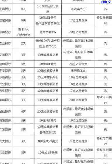 光大银行逾期上吗，光大银行是不是会将逾期记录上报至央行系统？