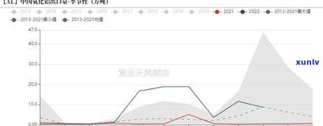 查询长沙海关年报逾期信息的  与地点