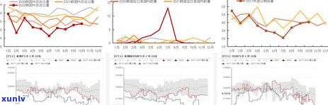 查询长沙海关年报逾期信息的  与地点