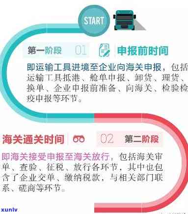 海关年报截止时间是什么时候？请填写正确截止日期