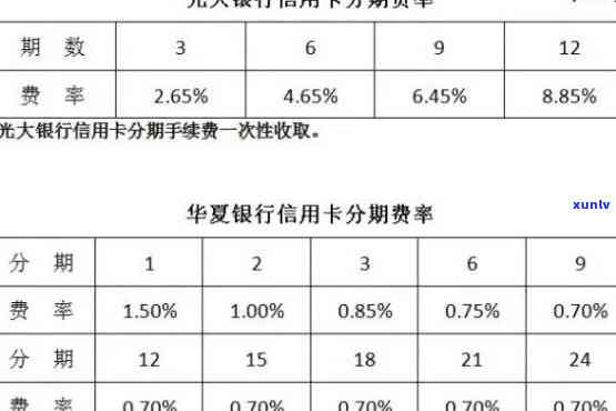 光大分期逾期一天怕不怕？花逾期作用及解决办法