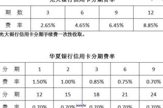 光大分期花逾期宽限-光大分期花逾期了