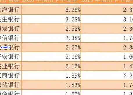 欠民生银行2万逾期是不是会坐牢？——解析法律责任与风险